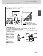 Предварительный просмотр 10 страницы Sanyo SPW-C1503GDYH8 Technical Data & Service Manual