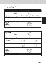 Предварительный просмотр 21 страницы Sanyo SPW-C253G5 (/M) Service Manual