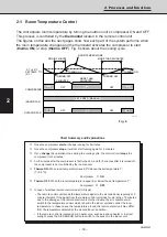 Предварительный просмотр 30 страницы Sanyo SPW-C253G5 (/M) Service Manual