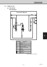 Предварительный просмотр 45 страницы Sanyo SPW-C253G5 (/M) Service Manual