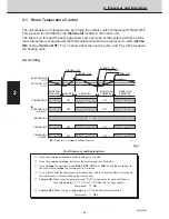 Предварительный просмотр 28 страницы Sanyo SPW-C253GH5 Service Manual