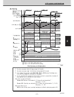 Предварительный просмотр 29 страницы Sanyo SPW-C253GH5 Service Manual