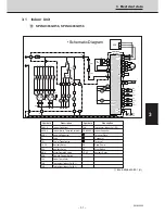 Предварительный просмотр 51 страницы Sanyo SPW-C253GH5 Service Manual