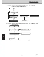 Предварительный просмотр 74 страницы Sanyo SPW-C253GH5 Service Manual