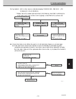 Предварительный просмотр 79 страницы Sanyo SPW-C253GH5 Service Manual