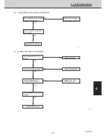 Предварительный просмотр 81 страницы Sanyo SPW-C253GH5 Service Manual