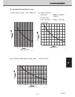 Предварительный просмотр 103 страницы Sanyo SPW-C253GH5 Service Manual