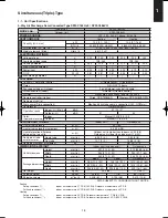 Предварительный просмотр 15 страницы Sanyo SPW-C256VH Technical Data & Service Manual