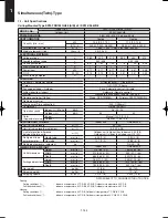 Предварительный просмотр 150 страницы Sanyo SPW-C256VH Technical Data & Service Manual