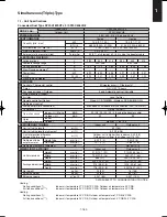 Предварительный просмотр 189 страницы Sanyo SPW-C256VH Technical Data & Service Manual