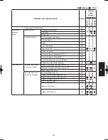 Предварительный просмотр 449 страницы Sanyo SPW-C256VH Technical Data & Service Manual