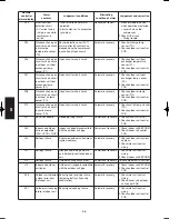 Предварительный просмотр 452 страницы Sanyo SPW-C256VH Technical Data & Service Manual