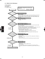 Предварительный просмотр 454 страницы Sanyo SPW-C256VH Technical Data & Service Manual