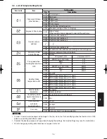 Предварительный просмотр 475 страницы Sanyo SPW-C256VH Technical Data & Service Manual