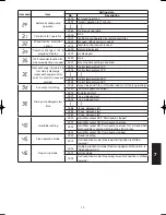 Предварительный просмотр 479 страницы Sanyo SPW-C256VH Technical Data & Service Manual