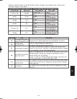 Предварительный просмотр 483 страницы Sanyo SPW-C256VH Technical Data & Service Manual