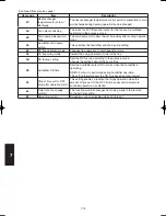 Предварительный просмотр 486 страницы Sanyo SPW-C256VH Technical Data & Service Manual