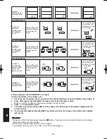 Предварительный просмотр 498 страницы Sanyo SPW-C256VH Technical Data & Service Manual