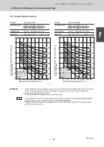 Предварительный просмотр 51 страницы Sanyo SPW-C483GY8 Service Manual