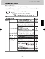 Предварительный просмотр 83 страницы Sanyo SPW-CR365GX56 Technical Data Manual