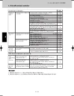 Предварительный просмотр 84 страницы Sanyo SPW-CR365GX56 Technical Data Manual