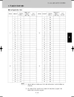 Предварительный просмотр 101 страницы Sanyo SPW-CR365GX56 Technical Data Manual