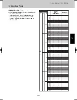 Предварительный просмотр 131 страницы Sanyo SPW-CR365GX56 Technical Data Manual