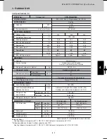 Предварительный просмотр 151 страницы Sanyo SPW-CR365GX56 Technical Data Manual