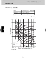 Предварительный просмотр 168 страницы Sanyo SPW-CR365GX56 Technical Data Manual