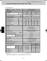 Предварительный просмотр 170 страницы Sanyo SPW-CR365GX56 Technical Data Manual