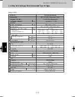 Предварительный просмотр 200 страницы Sanyo SPW-CR365GX56 Technical Data Manual