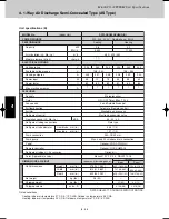 Предварительный просмотр 208 страницы Sanyo SPW-CR365GX56 Technical Data Manual