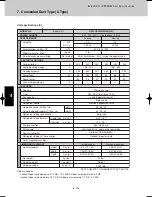 Предварительный просмотр 248 страницы Sanyo SPW-CR365GX56 Technical Data Manual