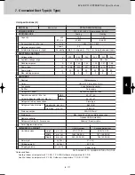 Предварительный просмотр 253 страницы Sanyo SPW-CR365GX56 Technical Data Manual