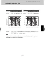 Предварительный просмотр 267 страницы Sanyo SPW-CR365GX56 Technical Data Manual