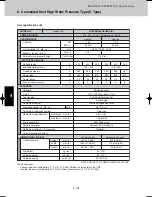 Предварительный просмотр 270 страницы Sanyo SPW-CR365GX56 Technical Data Manual