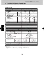 Предварительный просмотр 294 страницы Sanyo SPW-CR365GX56 Technical Data Manual