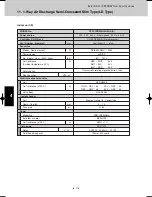 Предварительный просмотр 318 страницы Sanyo SPW-CR365GX56 Technical Data Manual