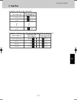 Предварительный просмотр 331 страницы Sanyo SPW-CR365GX56 Technical Data Manual