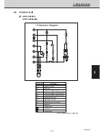 Предварительный просмотр 49 страницы Sanyo SPW-T483GS56 ? SPW-C483G8 (/M) Service Manual