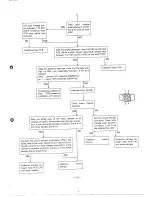 Предварительный просмотр 25 страницы Sanyo SR41XC Service Manual