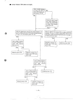 Предварительный просмотр 27 страницы Sanyo SR41XC Service Manual