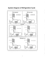 Preview for 7 page of Sanyo SRF-23FD-MED Service Manual