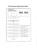 Preview for 22 page of Sanyo SRF-23FD-MED Service Manual