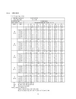 Предварительный просмотр 14 страницы Sanyo STB0810C1 Technical & Service Manual