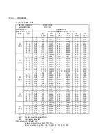 Предварительный просмотр 15 страницы Sanyo STB0810C1 Technical & Service Manual