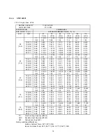 Предварительный просмотр 16 страницы Sanyo STB0810C1 Technical & Service Manual