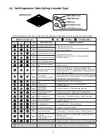 Предварительный просмотр 7 страницы Sanyo STK-RCS-7TWSUA Technical & Service Manual