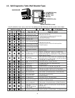 Предварительный просмотр 8 страницы Sanyo STK-RCS-7TWSUA Technical & Service Manual