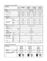 Preview for 8 page of Sanyo STW-2 Series Technical & Service Manual